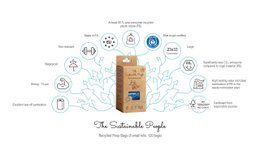Recycled Poop Bags, Made in EU, Blue Angel certified