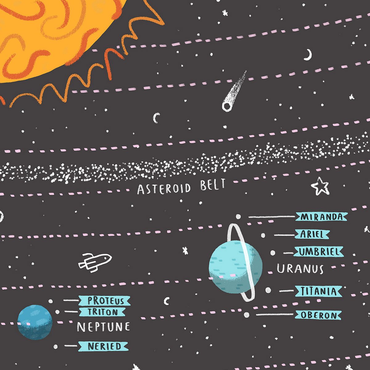 Stampa della mappa del sistema solare