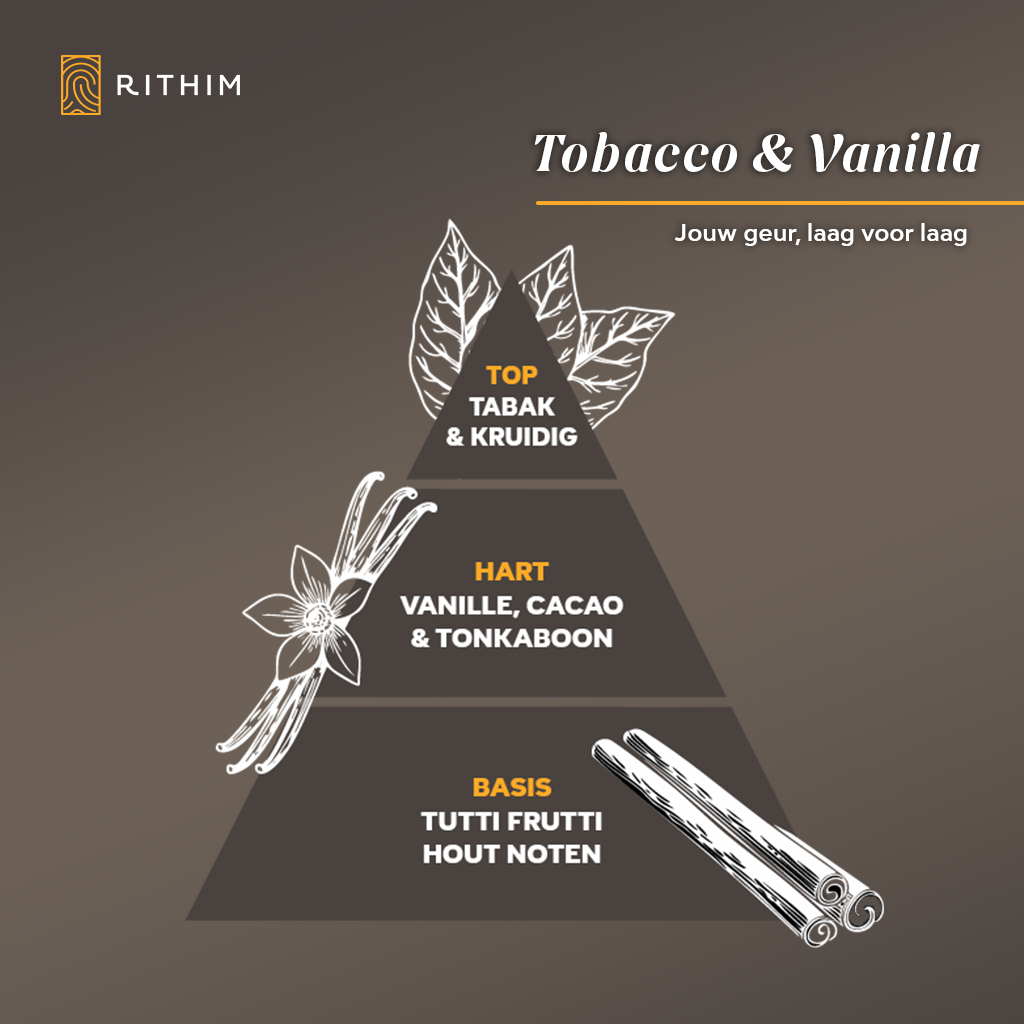 Tobacco & Vanilla Beard oil 30ml