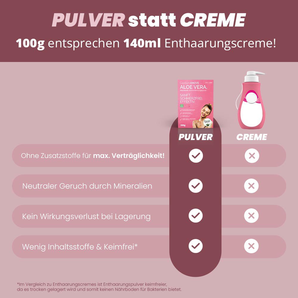 Capillum AMOVE Aloe Vera depilatory powder painless (200g / 300g) depilatory cream intimate area