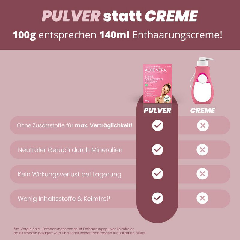 Capillum AMOVE Aloe Vera depilatory powder painless (200g / 300g) depilatory cream intimate area