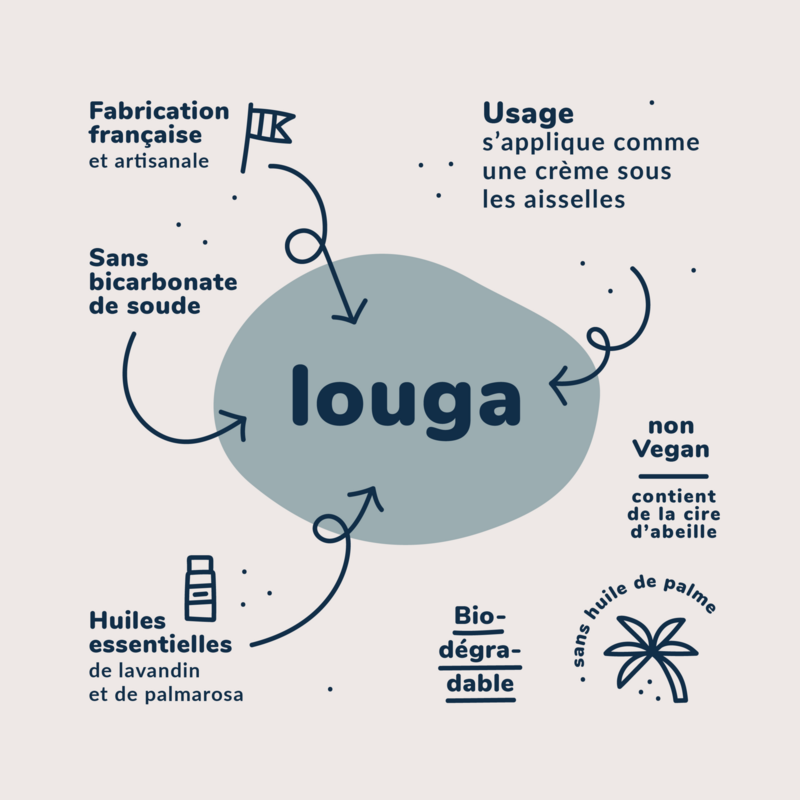 Louga : Le déodorant solide en creme / Solid Cream Deodorant