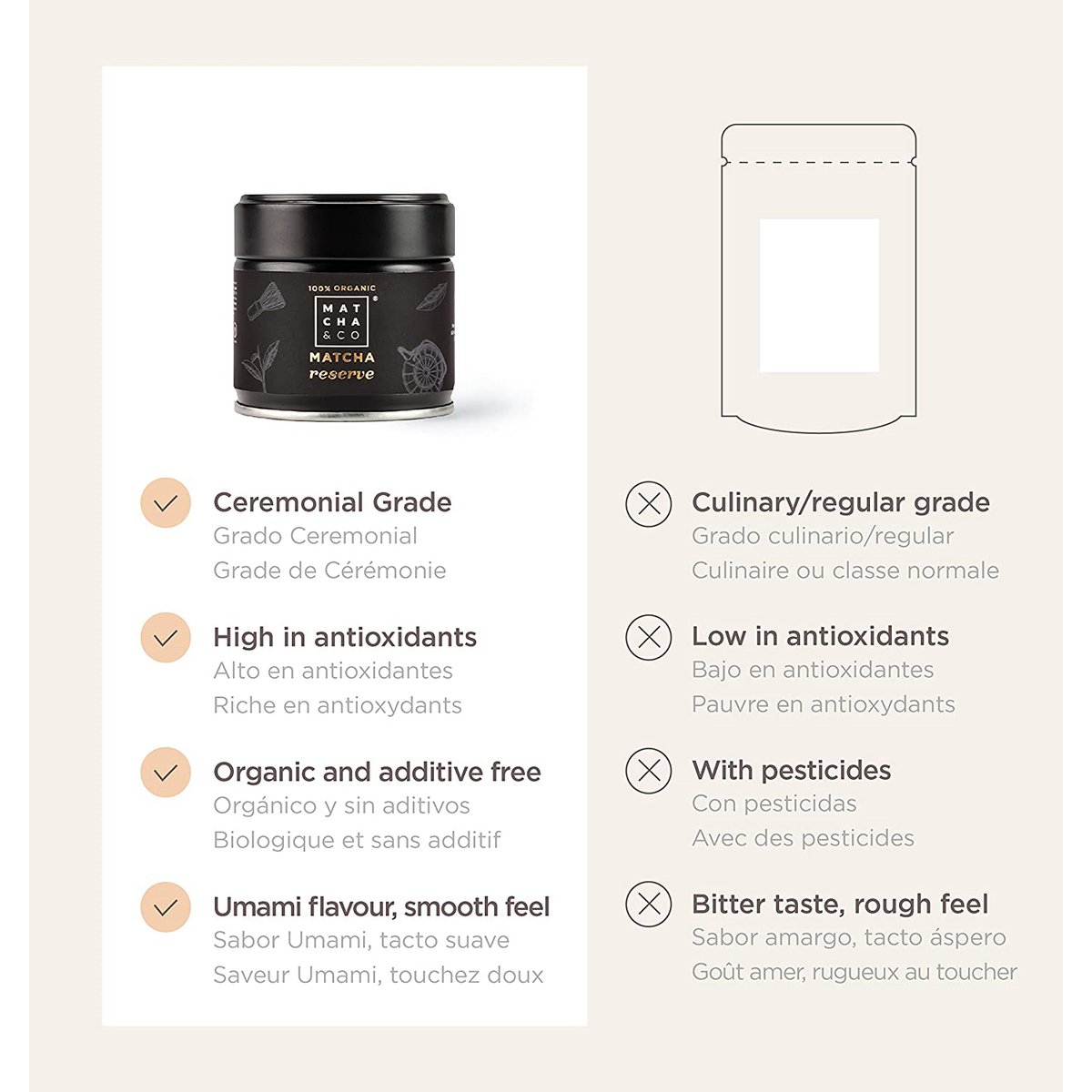 Reserve Matcha Tee 100% Bio