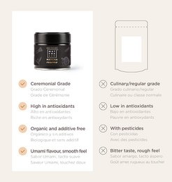 Prenota Tè Matcha 100% Biologico
