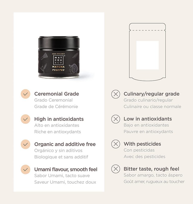 Prenota Tè Matcha 100% Biologico