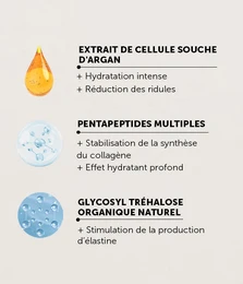 Crème Contour Des Yeux Rafraîchissante 20ml