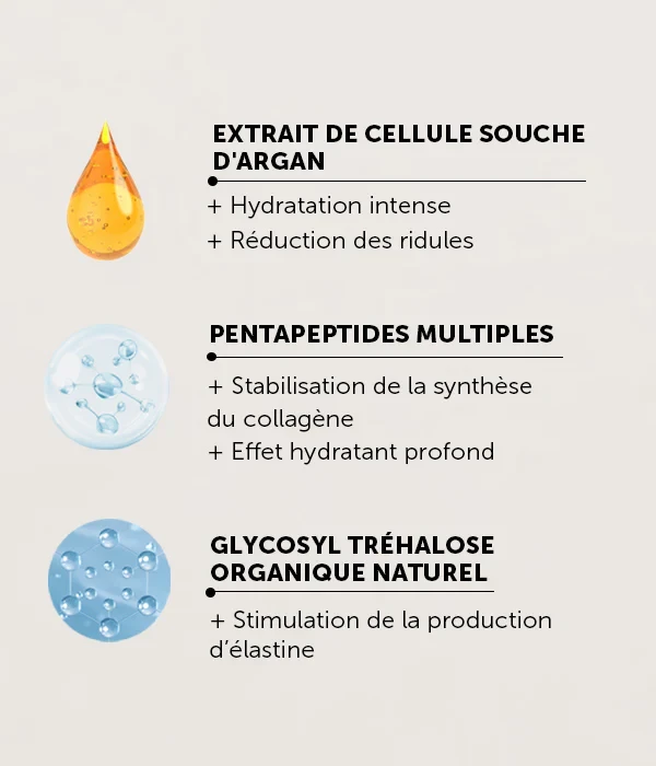 Crème Contour Des Yeux Rafraîchissante 20ml