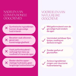 Natural Eye Cream - Green Tea & Peptide