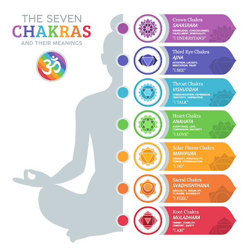 7 Chakra armbånd