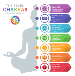 Bracciale 7 Chakra