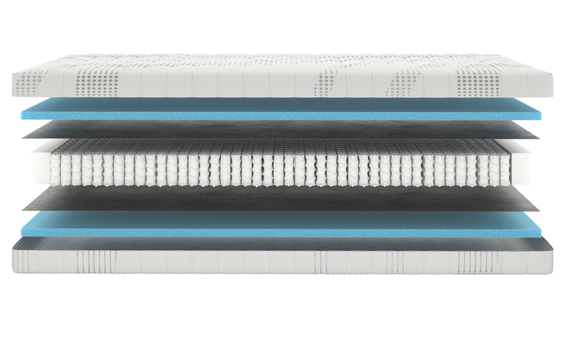 Materasso d'inverno Mörgenn - 20 cm - Molle insacchettate - Schiuma fredda - Cooltouch