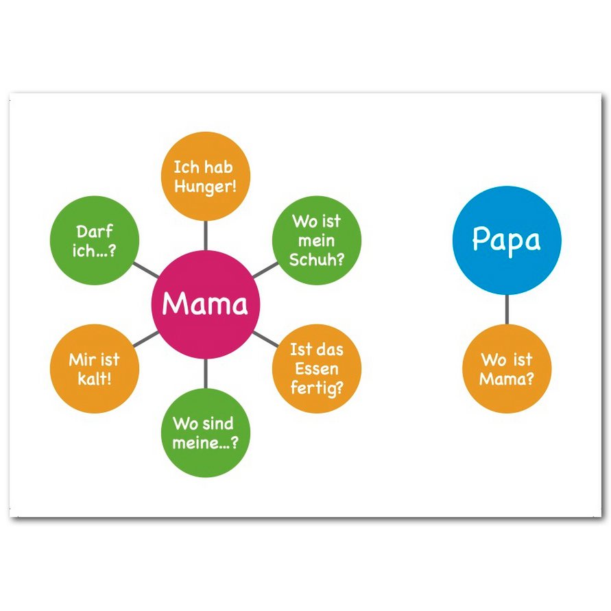 Postkarte "Wo ist Mama?"