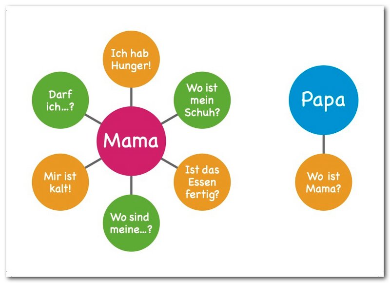 Postkarte "Wo ist Mama?"