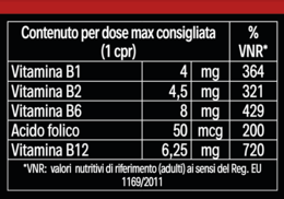 Rene gruppe B-vitaminer
