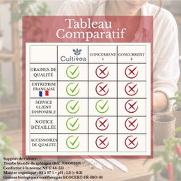 CULTIVEA® Organic* Tomatensamen-Set zum Pflanzen – 5 alte und farbenfrohe Sorten – Ochsenherztomate, Ananastomate, Grünes Zebra, Schwarzes Zebra, Physalis – Komplettes Tomatensetzlingsset mit Töpfen, Pastillen und Anleitung