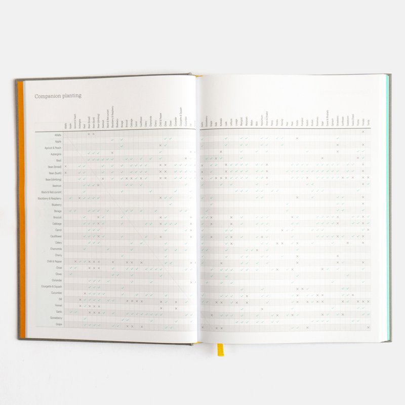 Gartentagebuch – Englisch