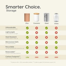 Pudełko na przekąski Ecofy Earth Friendly Soul | 800 ml | Zestaw 1 | Wykonane z biokompozytów łuski ryżowej | Pudełko z sejfem mikrofalowym i przekąskami dla dzieci | Pudełko na przekąski dla dzieci do szkoły | Certyfikat Azure TUV