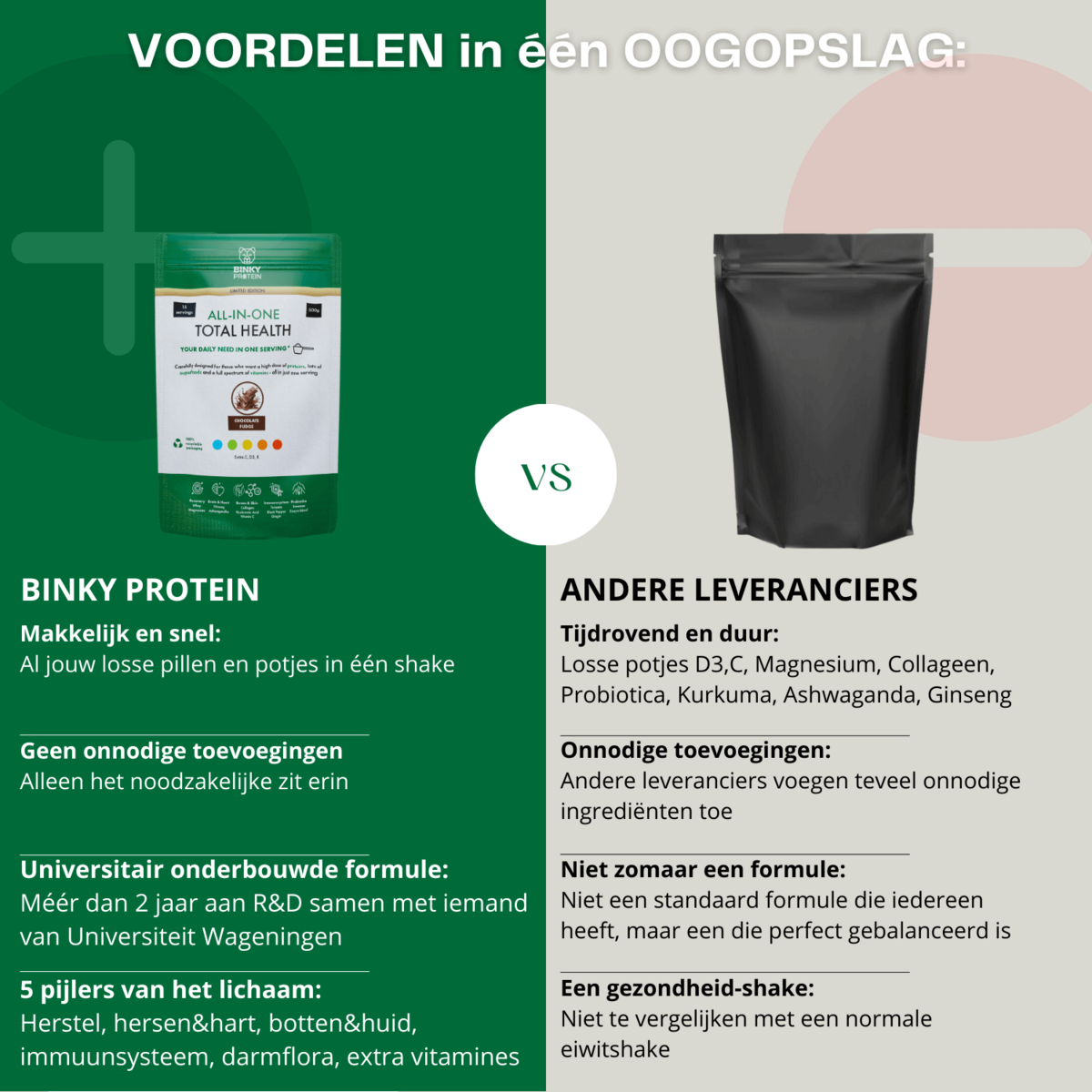 ALL-IN-ONE Total Health - Chocolate Fudge