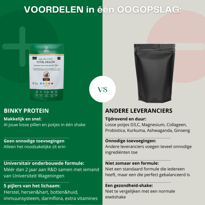 ALL-IN-ONE Total Health - Chocolate Fudge
