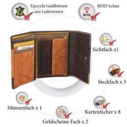 Sunsa damesportemonnee. Leren portemonnee. Portemonnee met RFID-bescherming. Portemonnee gemaakt van overgebleven leer. middelgrote portemonnee voor dames met veel creditcardvakjes - portemonnee voor dames, cadeau-idee