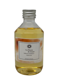 PRIVATE LABEL PARFUMS