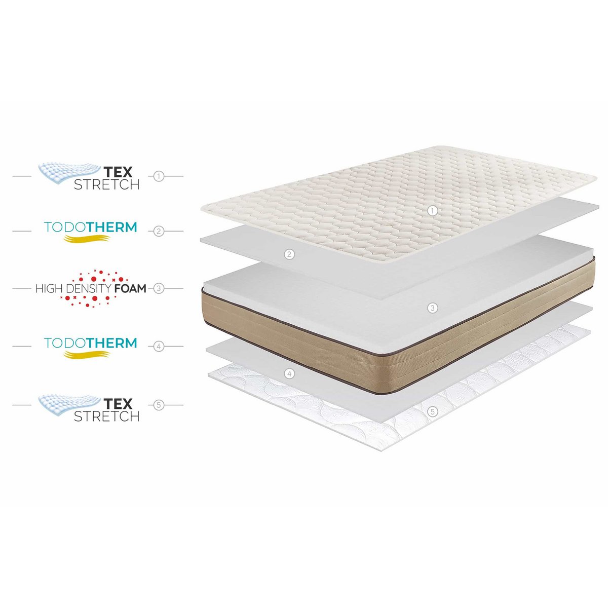 Bamboo Care Mattress -White - Grubość: 18 cm - Moonia