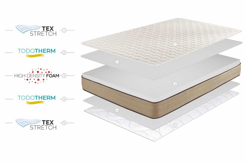 Materasso viscosoft di bambù Viscosoft -White - Spessore: 18 cm - Moonia