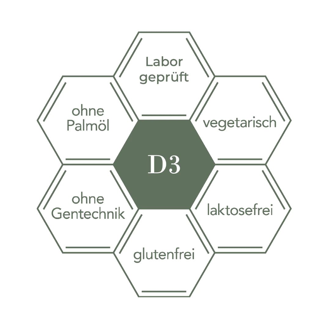 SET IMMUNITARIO | VITAMINA C, D3 E ZINCO
