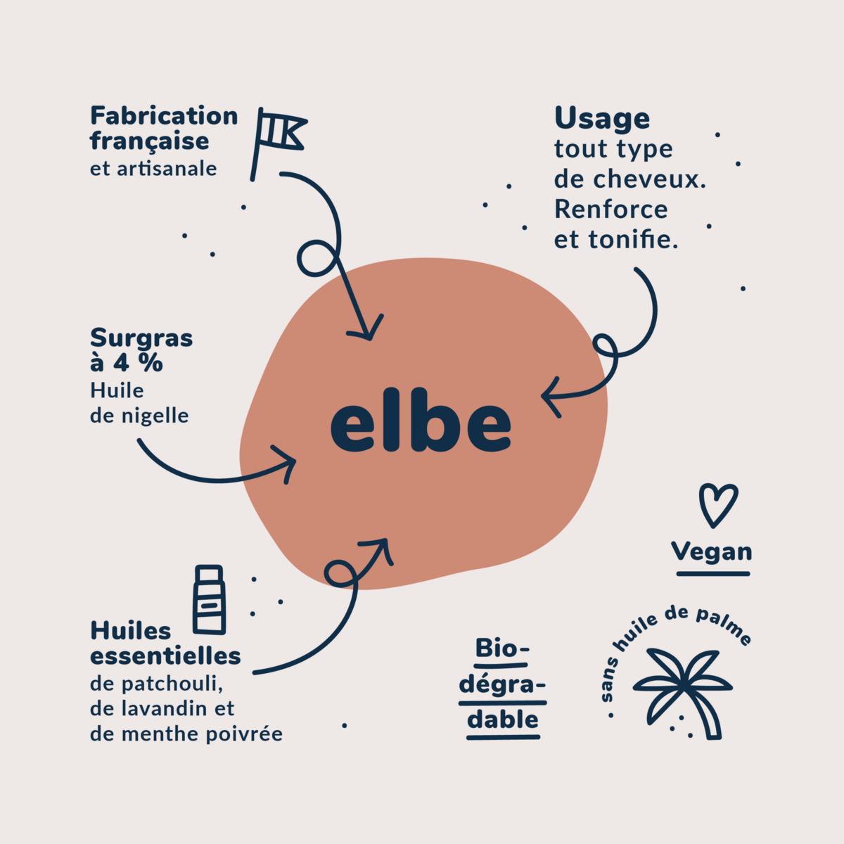 Elbe : le shampoing solide tout type de cheveux (55gr.) - Champú sólido para todo tipo de cabello