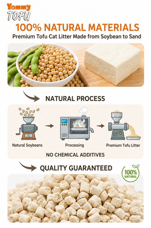 Darmowy prezent | Naturalny żwirek dla kota Yommy | Ekologiczny żwirek dla kota Tofu | Ultrachłonny, szybkoschnący i bezpyłowy | Biodegradowalne i nadające się do spłukiwania | Niskie śledzenie, łatwe czyszczenie i świeży zapach
