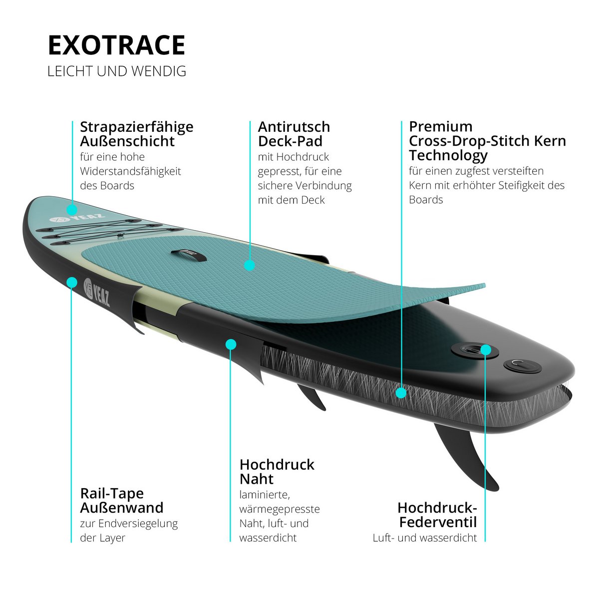NALU - EXOTRACE - SUP Board