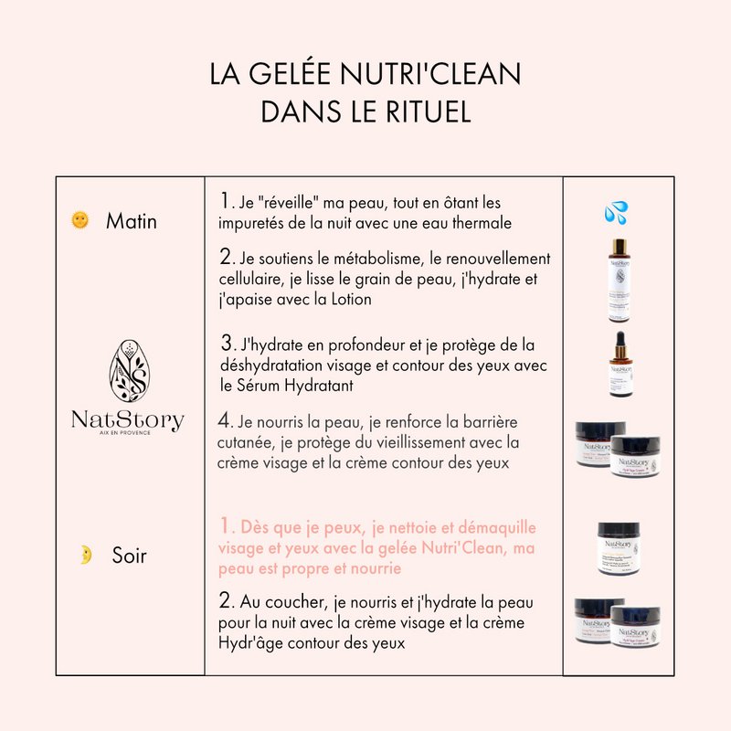 NUTRI'CLEAN JALEA LIMPIADORA DESMAQUILLANTE 100 ML Ecológica