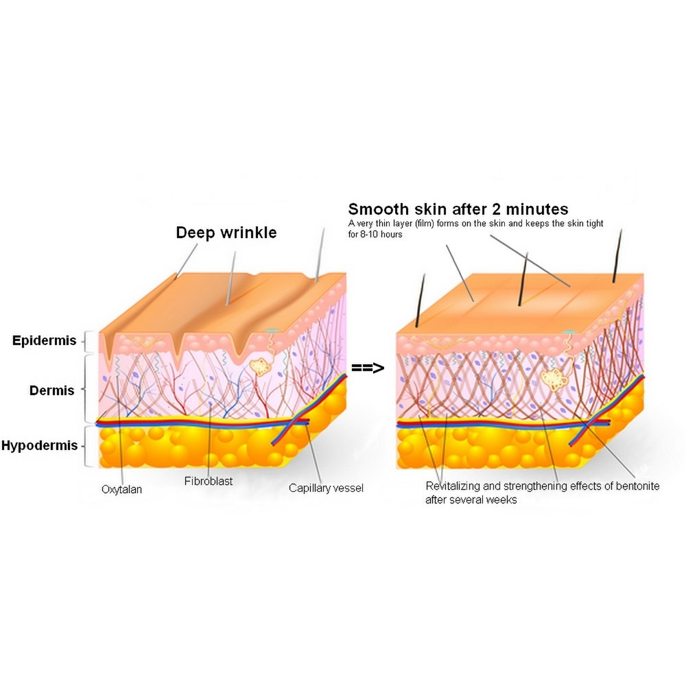 SUPREME DIRECT EYE LIFT - sofortiges Augenlifting - Ergebnisse in 2 Minuten