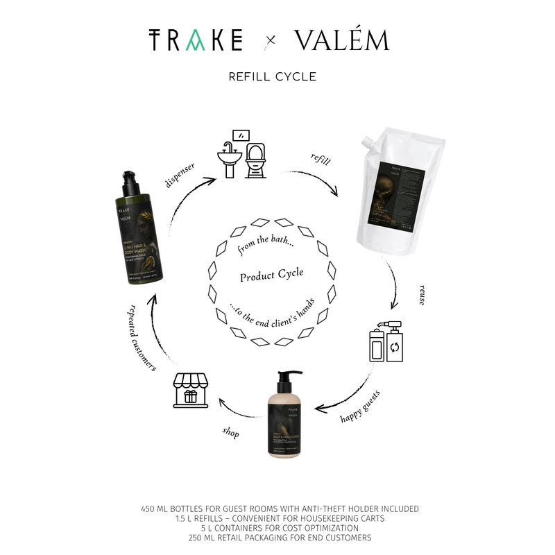 2-i-1 hårbalsam – Hotel Dispenser | Rose og Argan