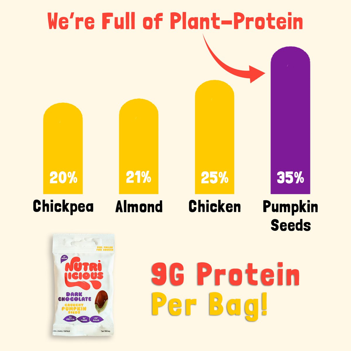 Dark Chocolate Pumpkin Seeds - Vegan, Low Carb, Keto, High Protein, High Fibre, Low Sugar, Gluten Free, Nut Free