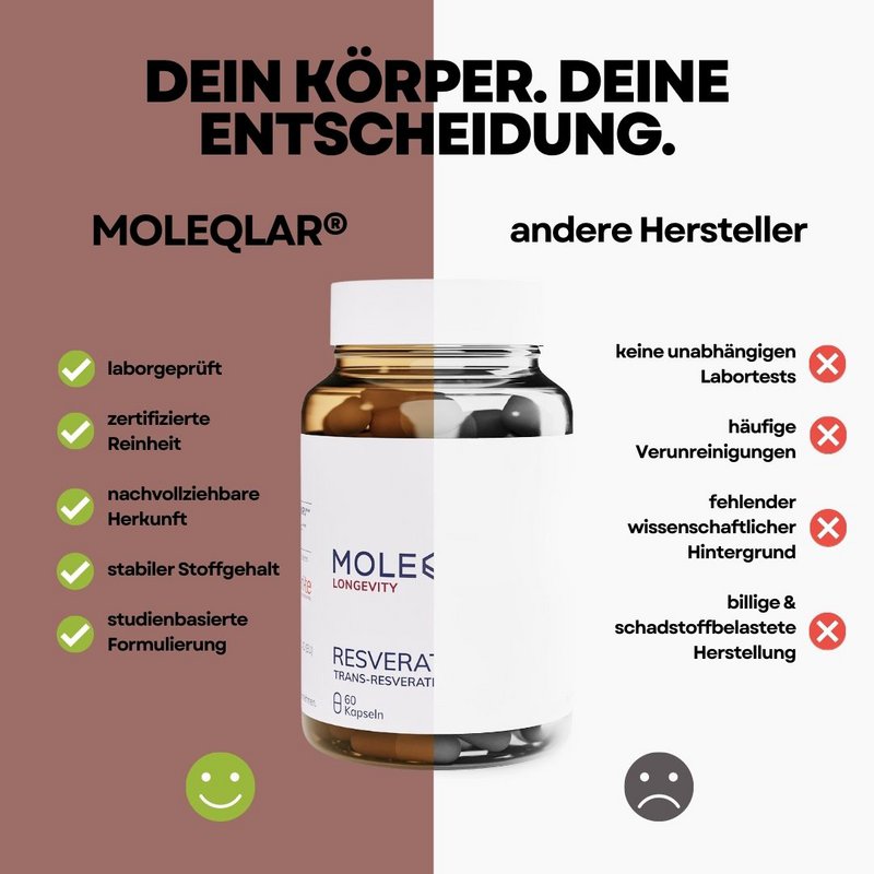 Resveratrol kapsler