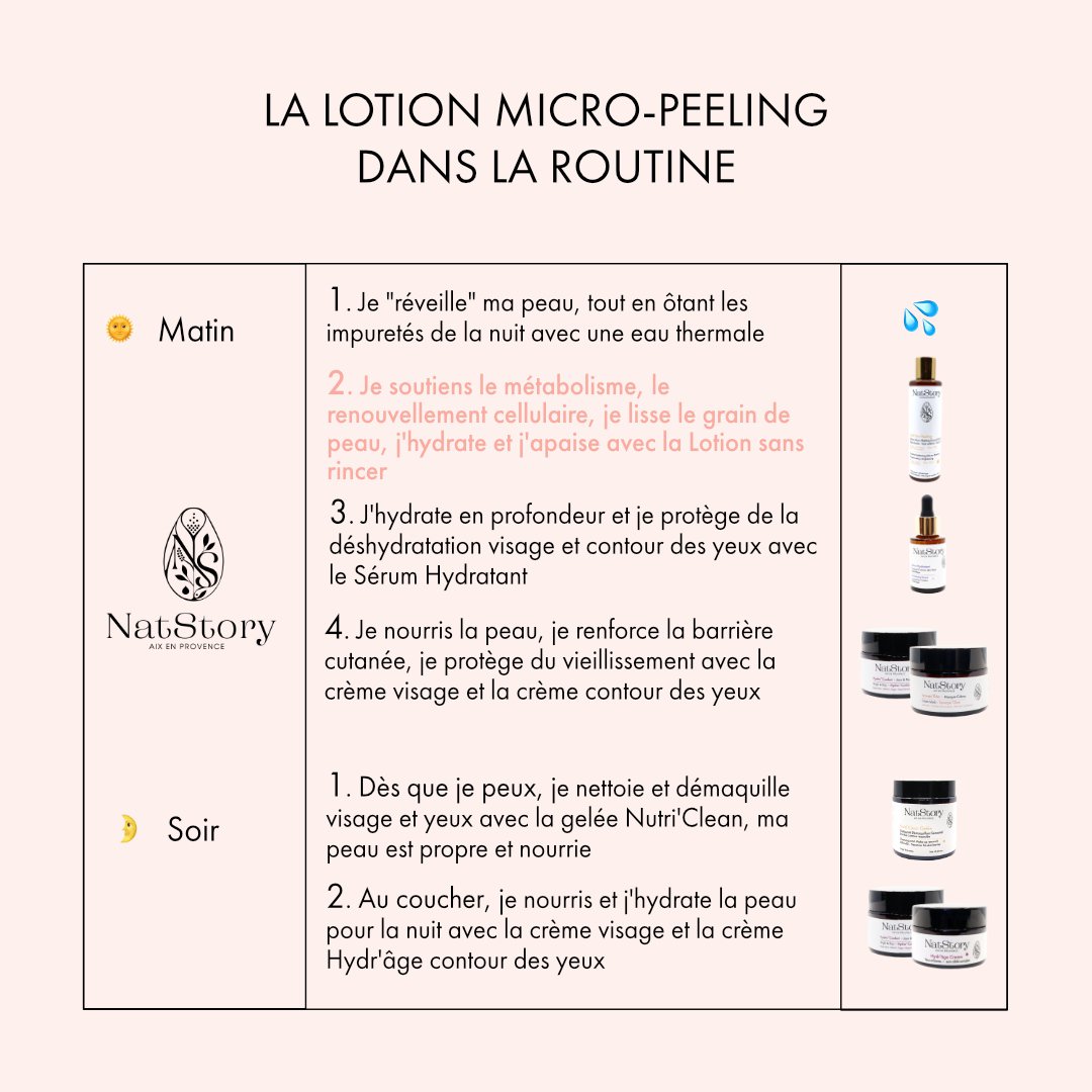 LOTION SUBLI'SKIN MICRO-PEELING  200 ML Bio