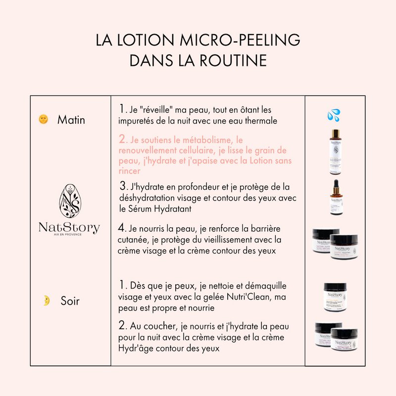 LOTION SUBLI'SKIN MICRO-PEELING  200 ML Bio