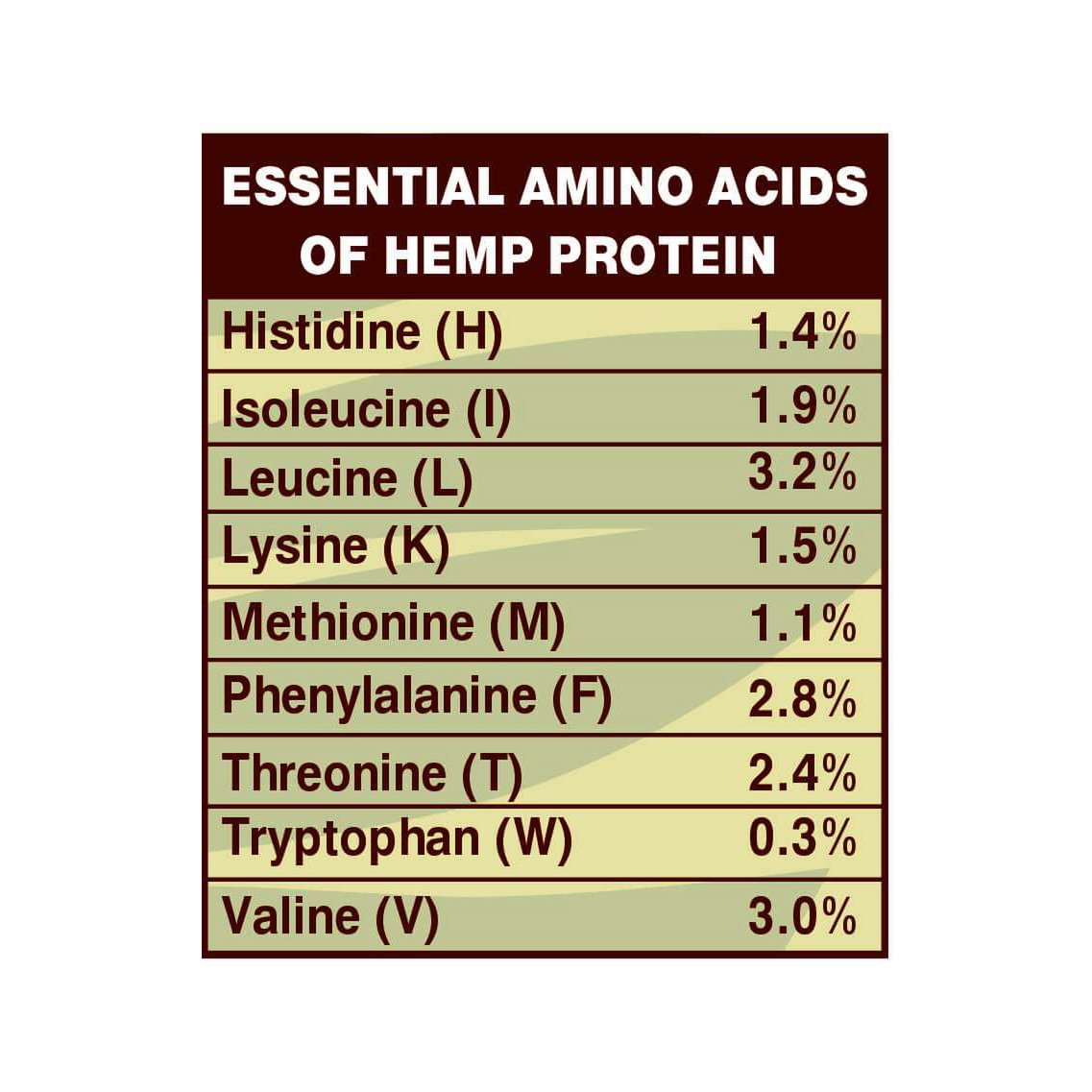 Hemp Protein, 50% protein, organic, Dragon Superfoods, 200g