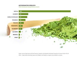 Set Premium de Mindful Matcha - Orgánico