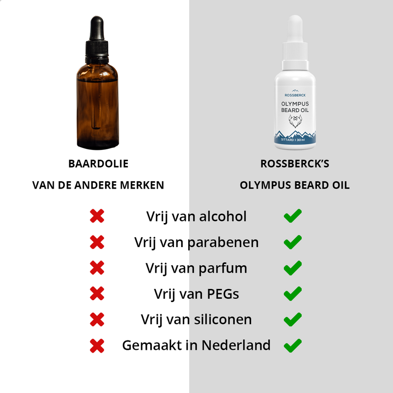 Rossberck Baardolie - Olympus Beard Oil (#1 Men's Health)