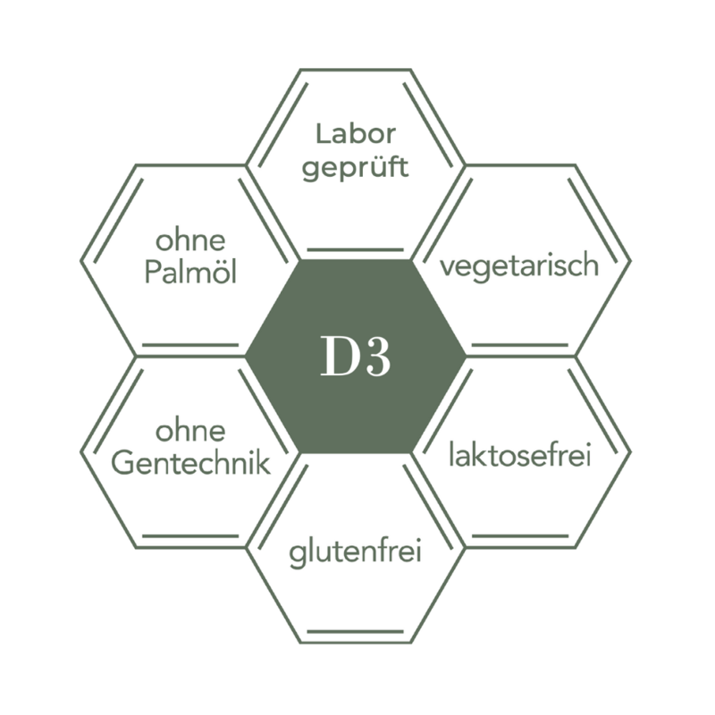 Vitamin D A | 1000 EGP