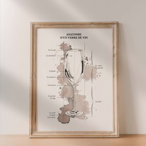 Poster „Anatomie eines Glases Wein“ – A4, 30x40, 40x50 – Wanddekoration mit Weinillustration – Design von Jizel Atelier