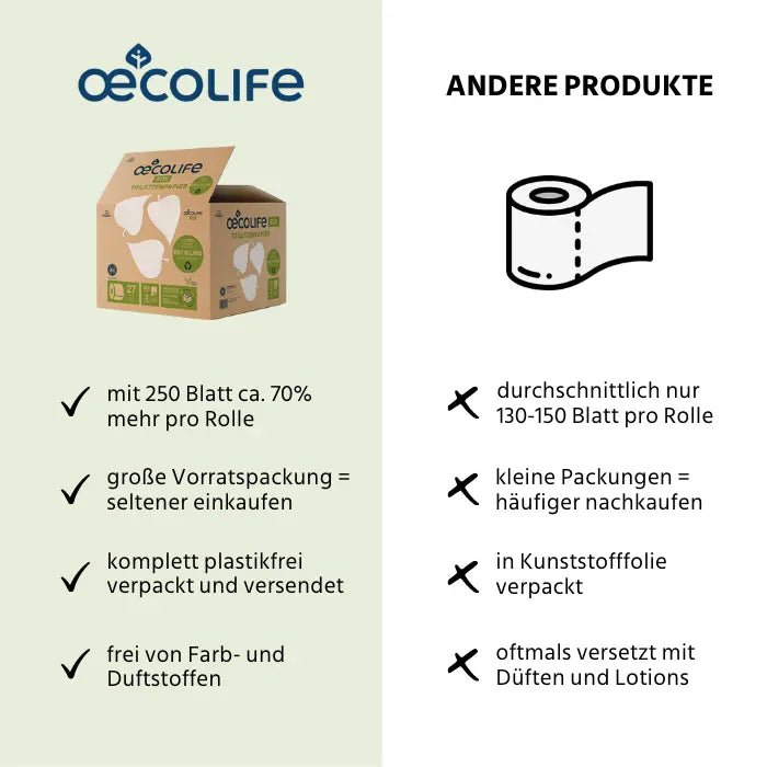 Boite papier toilette RECYCLAGE (lot de 2)