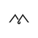 Muro Scents Co AB